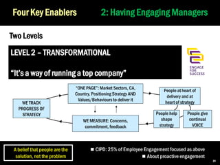 Four Key Enablers

2: Having Engaging Managers

Two Levels
LEVEL 2 – TRANSFORMATIONAL
“It’s a way of running a top company”
WE TRACK
PROGRESS OF
STRATEGY

“ONE PAGE”: Market Sectors, CA,
Country, Positioning Strategy AND
Values/Behaviours to deliver it
TWO-WAY
WE MEASURE: Concerns,
commitment, feedback

People at heart of
delivery and at
heart of strategy
People help
shape
strategy

People give
continual
VOICE

NB:

 A belief that people are the

solution, not the problem

 CIPD: 25% of Employee Engagement focused as above
 About proactive engagement

29

 