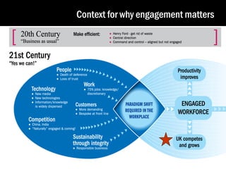 Context for why engagement matters

 