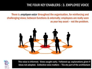 Four Key Enablers FOUR KEY ENABLERS : 3. EMPLOYEE VOICE
THE
3: Employee Voice
There is employee voice throughout the organisation, for reinforcing and
challenging views; between functions & externally; employees are really seen
as your key asset – not the problem.

This voice is informed. Views sought early / followed up; explanations given if
ideas not adopted. Collective voice matters – TUs etc part of the architecture
38

 