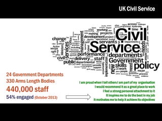 UK Civil Service

24 Government Departments
330 Arms Length Bodies

440,000 staff

54% engaged (October 2013)

I am proud when I tell others I am part of my organisation
I would recommend it as a great place to work
I feel a strong personal attachment to it
It inspires me to do the best in my job
It motivates me to help it achieve its objectives

42

 