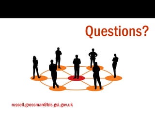 Four Key Enablers

3: Employee Voice

Questions?

russell.grossman@bis.gsi.gov.uk

 
