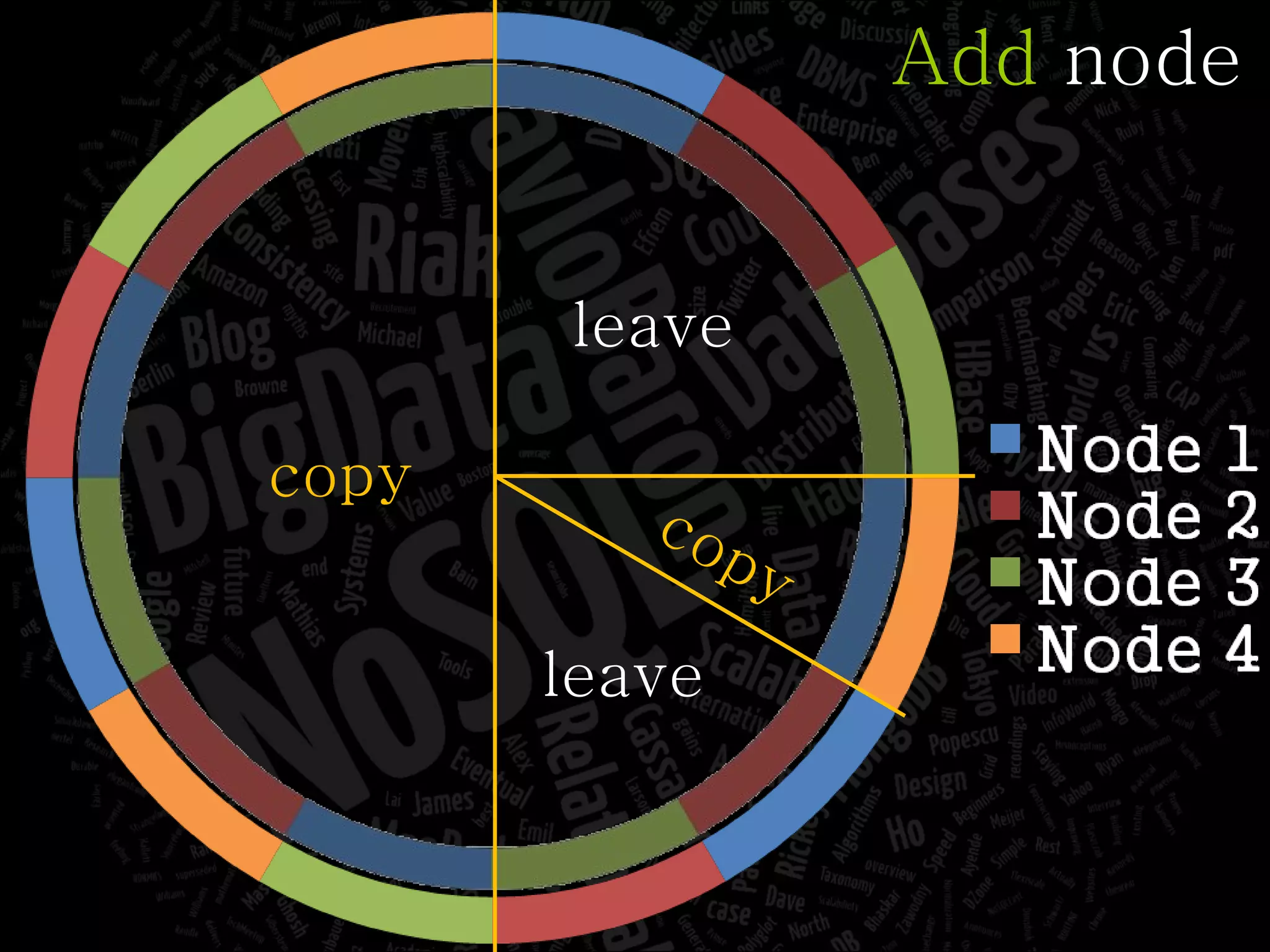 leave Add  node copy copy leave 