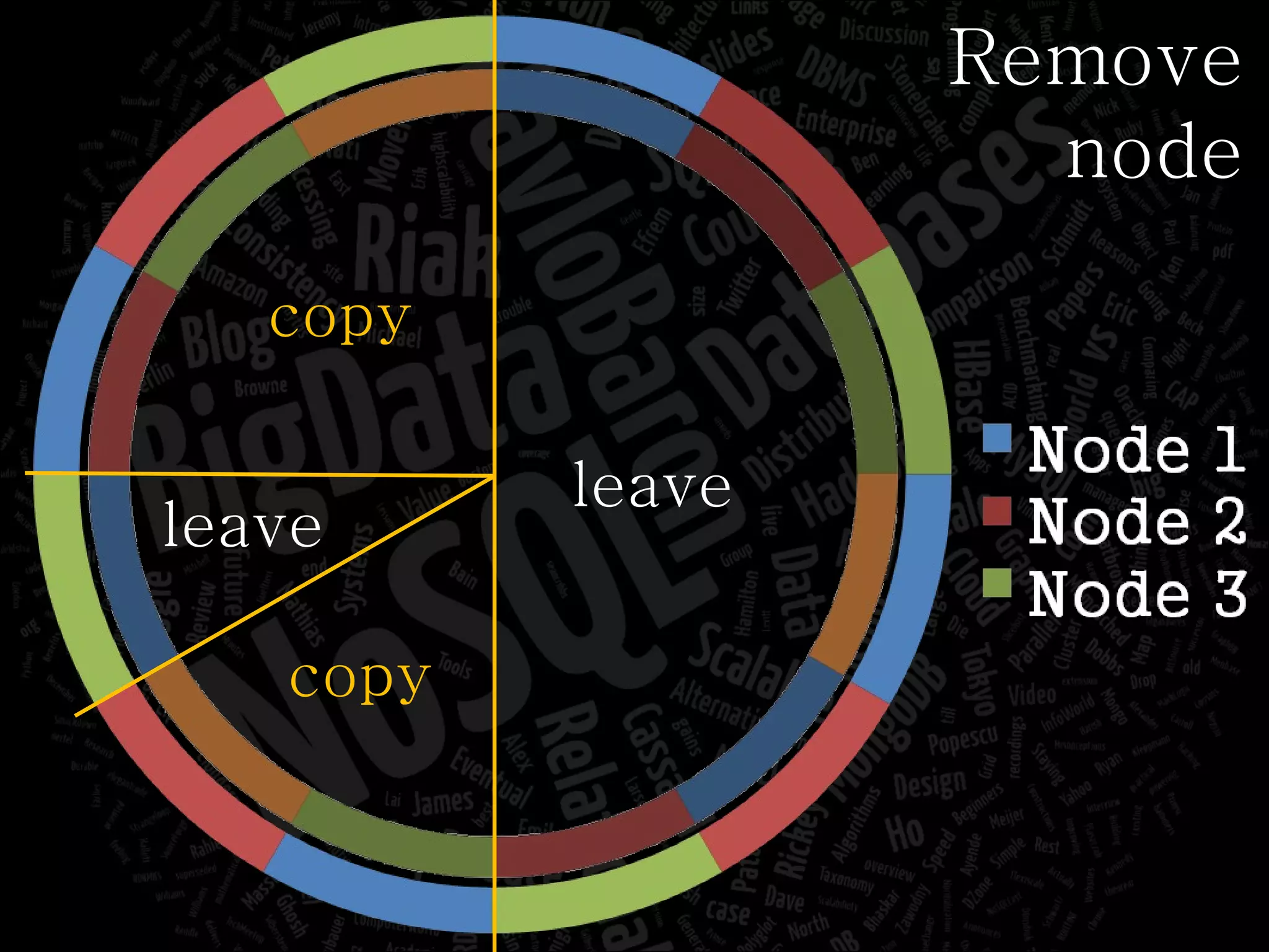 leave Remove node copy copy leave 