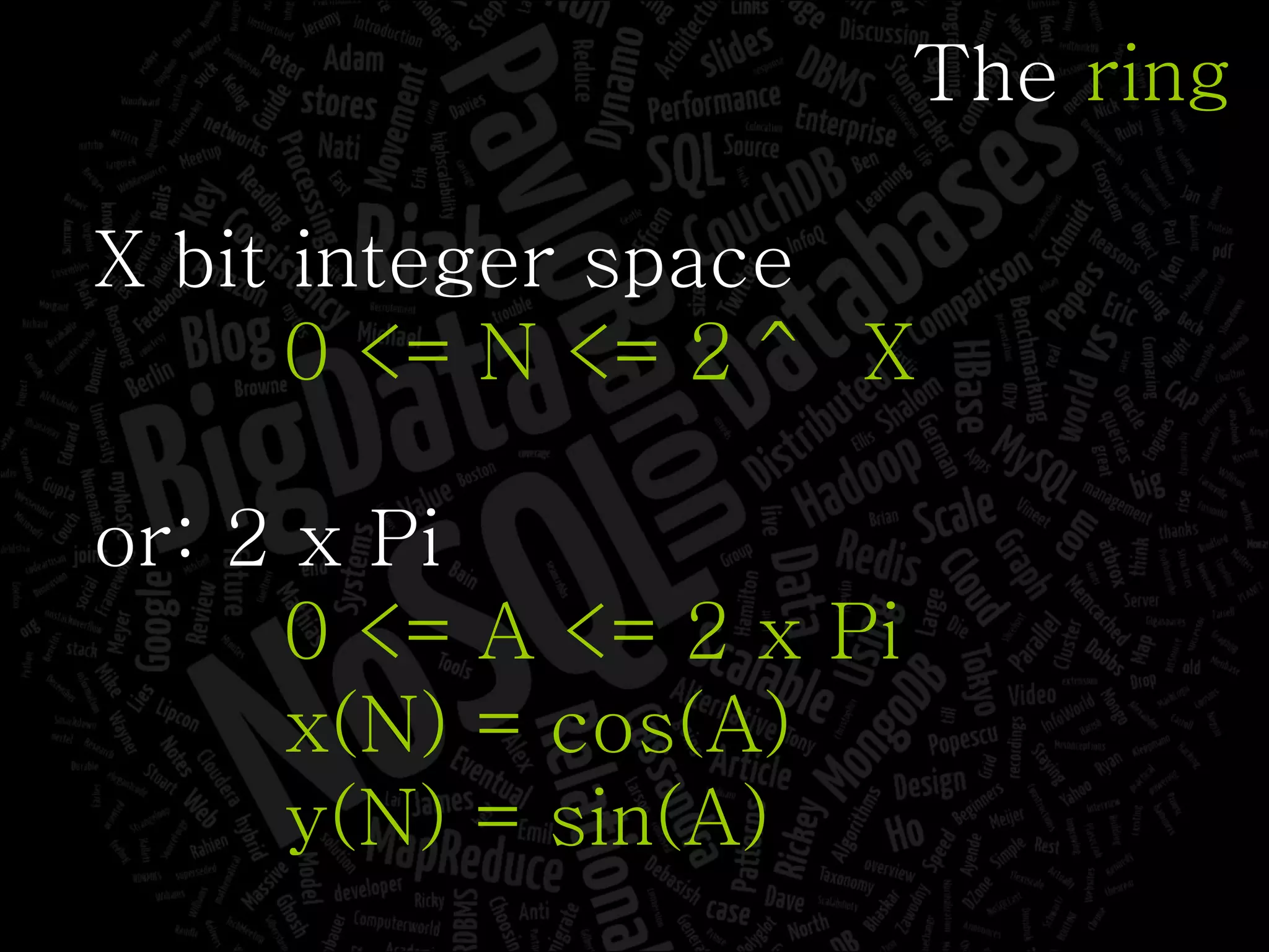The  ring X bit integer space 0 <= N <= 2 ^ X or: 2 x Pi 0 <= A <= 2 x Pi x(N) = cos(A) y(N) = sin(A) 