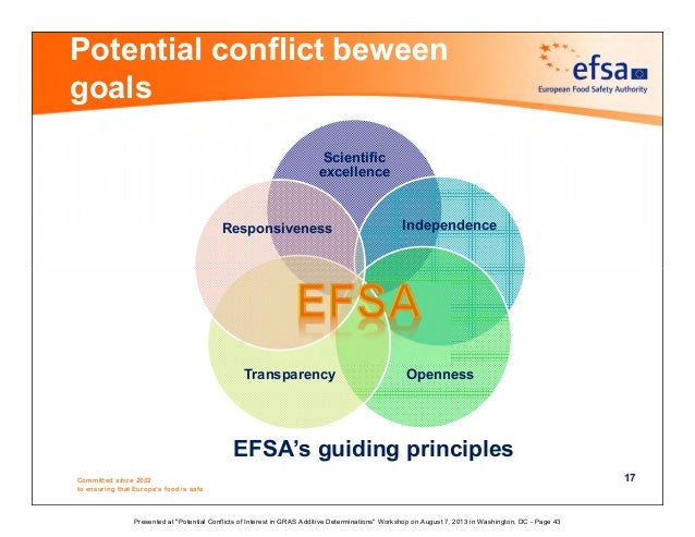 Risultati immagini per independence policy efsa