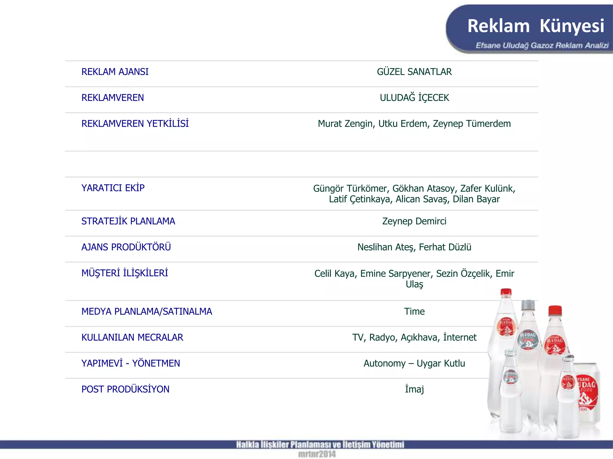 Conversion Reklam Efsane uludag gazozu_reklam_analizi | PPSX