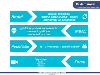 Conversion Reklam Efsane uludag gazozu_reklam_analizi | PPSX