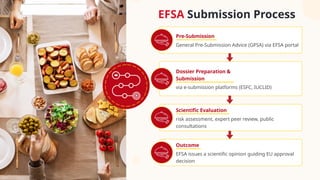 EFSA Submissions A Comprehensive Overview for Regulatory Compliance | PPTX