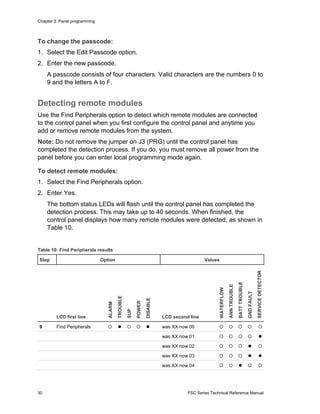 Edwards Signaling EFSC302RD Installation Manual | PDF
