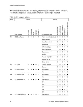 Edwards Signaling EFSC302RD Installation Manual | PDF