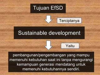 Tujuan EfSDTerciptanyaSustainable developmentYaitupembangunan/pengembangan yang mampu memenuhi kebutuhan saat ini tanpa mengurangi kemampuan generasi mendatang untuk memenuhi kebutuhannya sendiri.