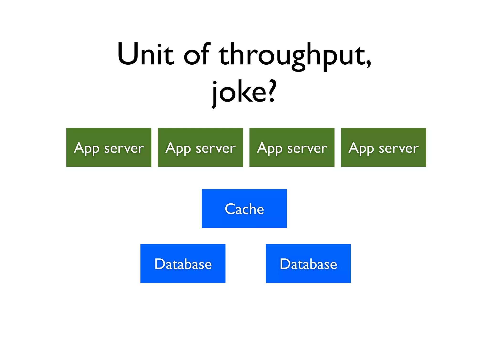 Unit of throughput,
             joke?
App server    App server    App server     App server


                        Cache


             Database           Database
 
