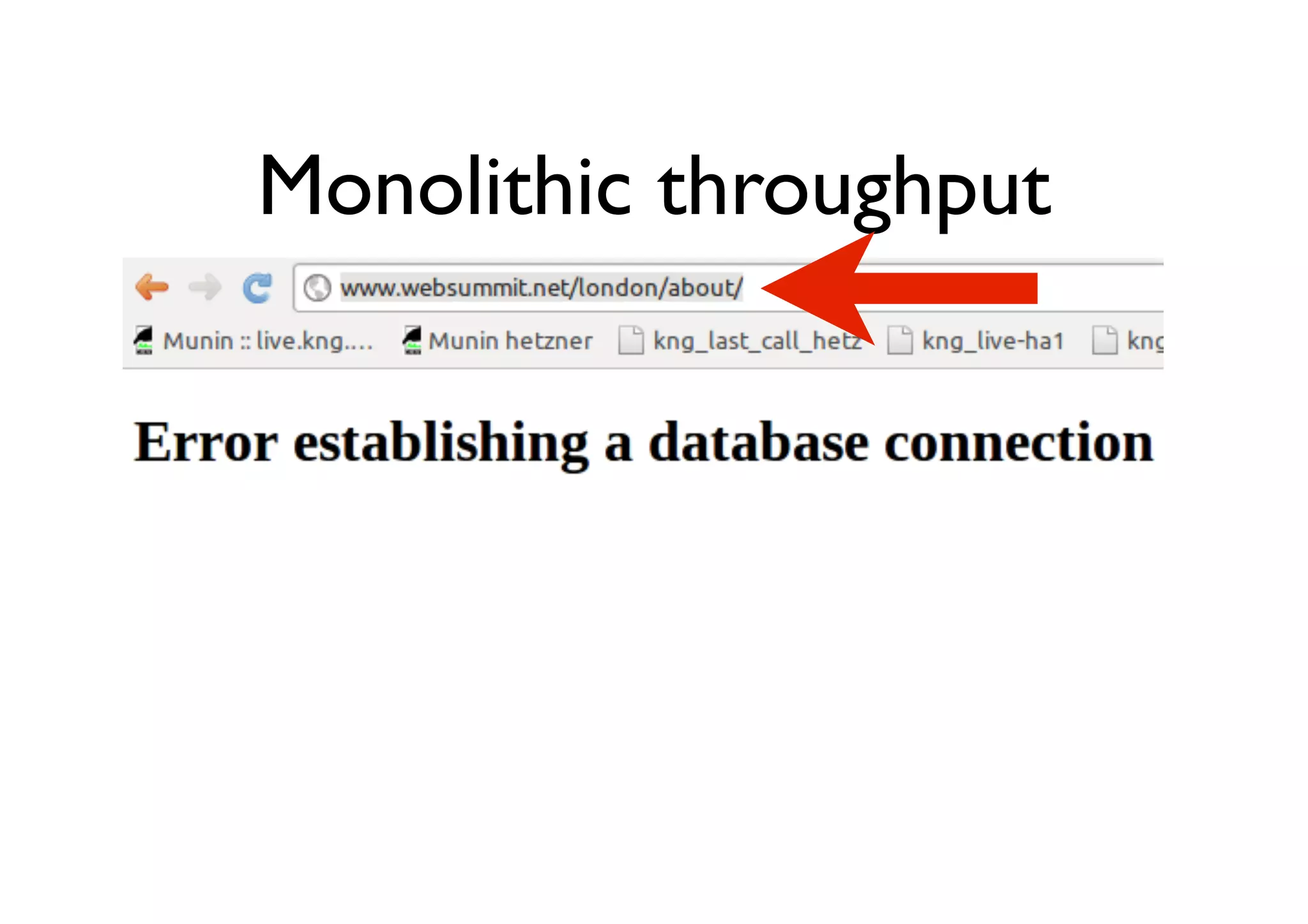 Monolithic throughput
 