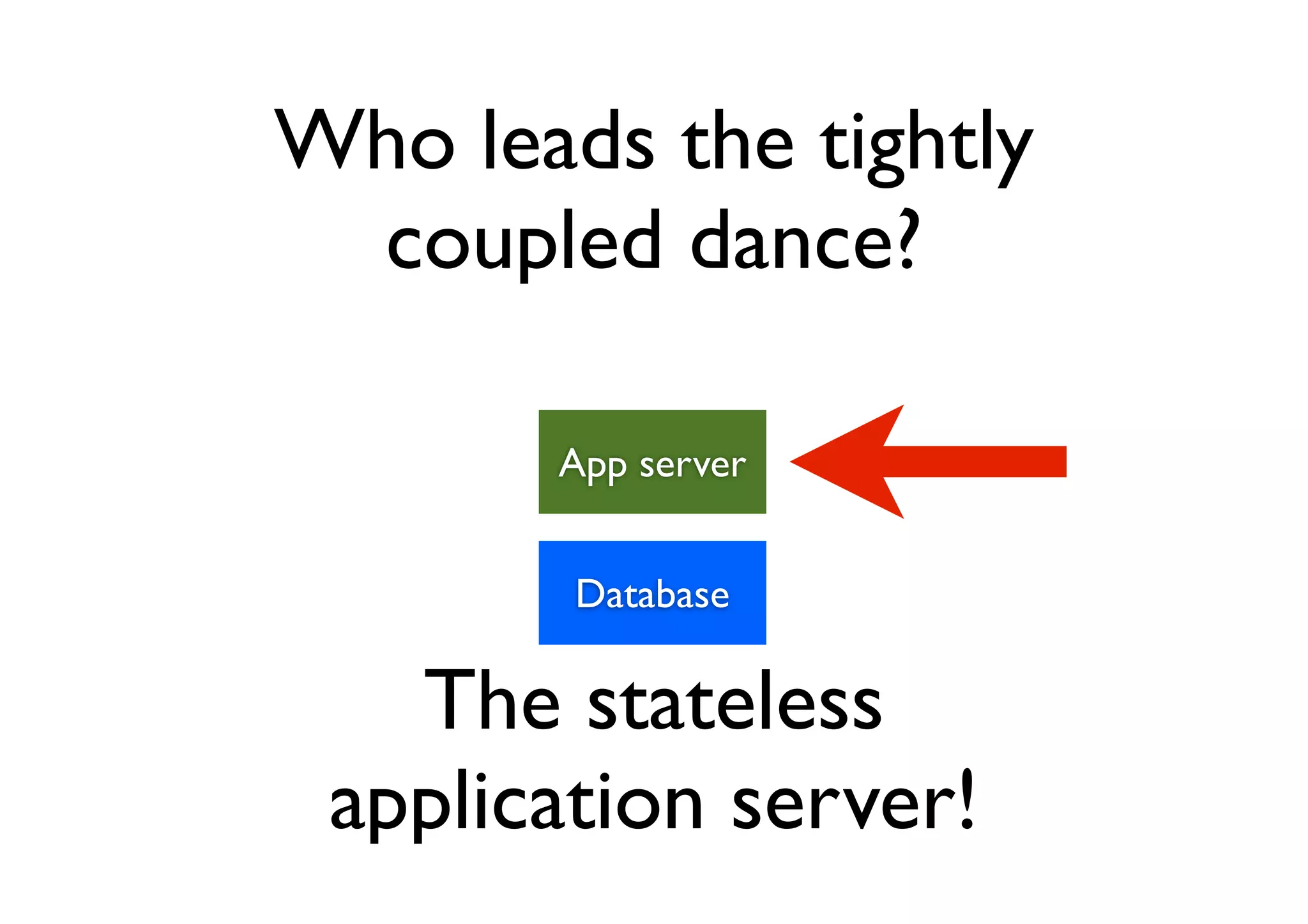 Who leads the tightly
 coupled dance?

       App server


        Database

   The stateless
 application server!
 