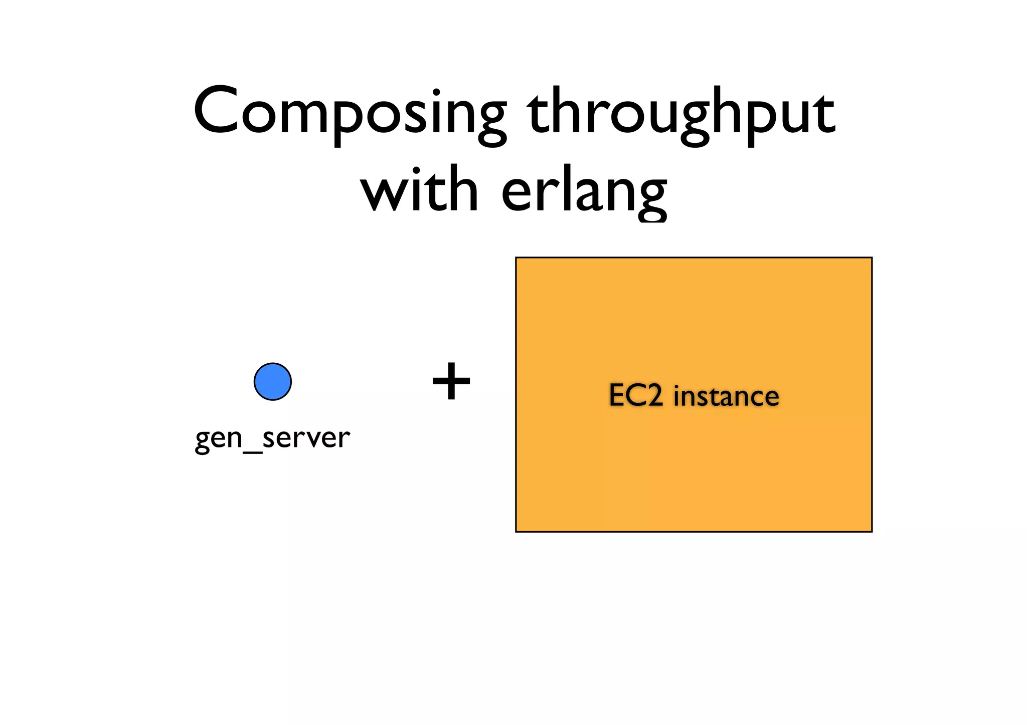Composing throughput
    with erlang


gen_server
             +   EC2 instance
 