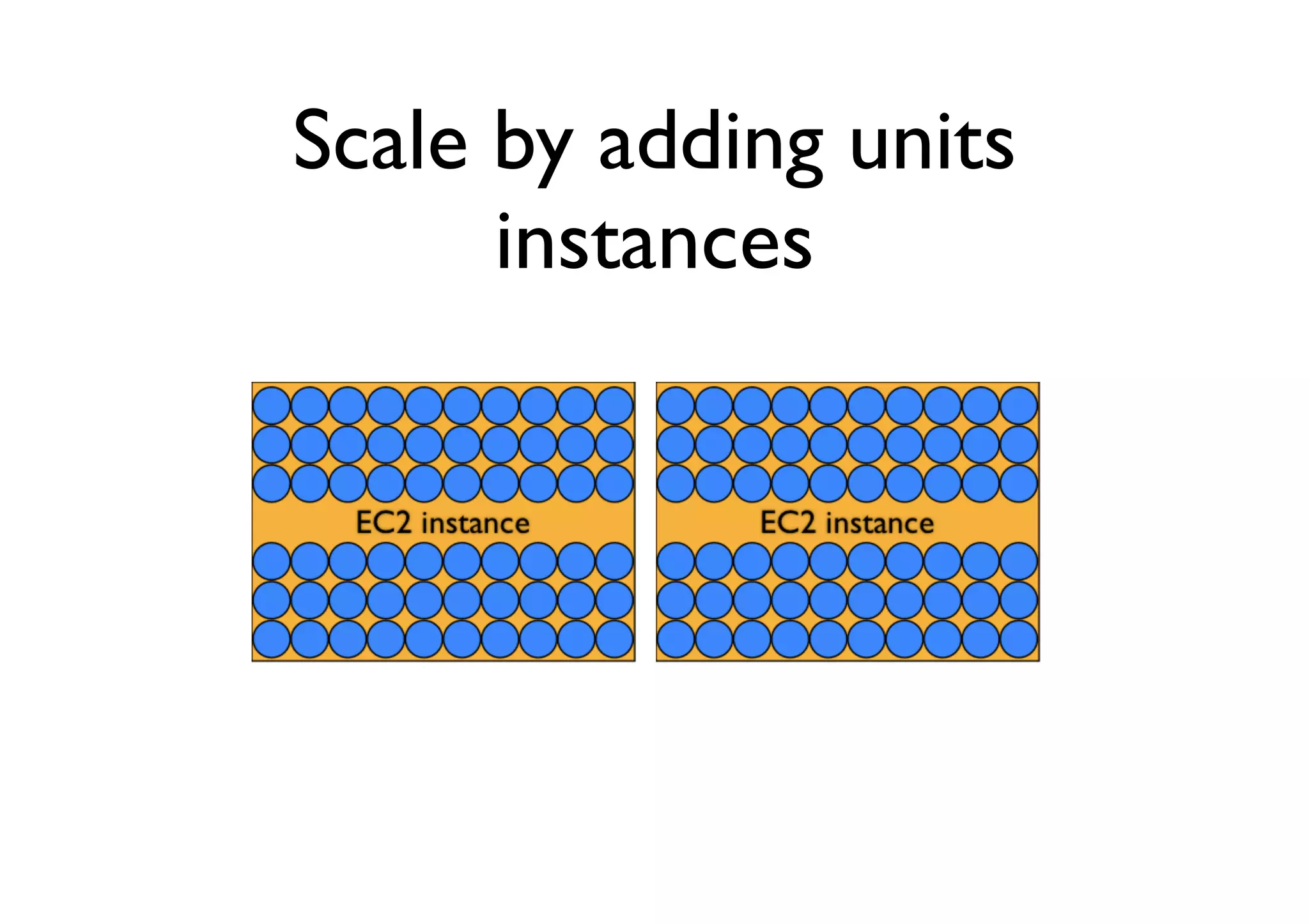 Scale by adding units
      instances
 