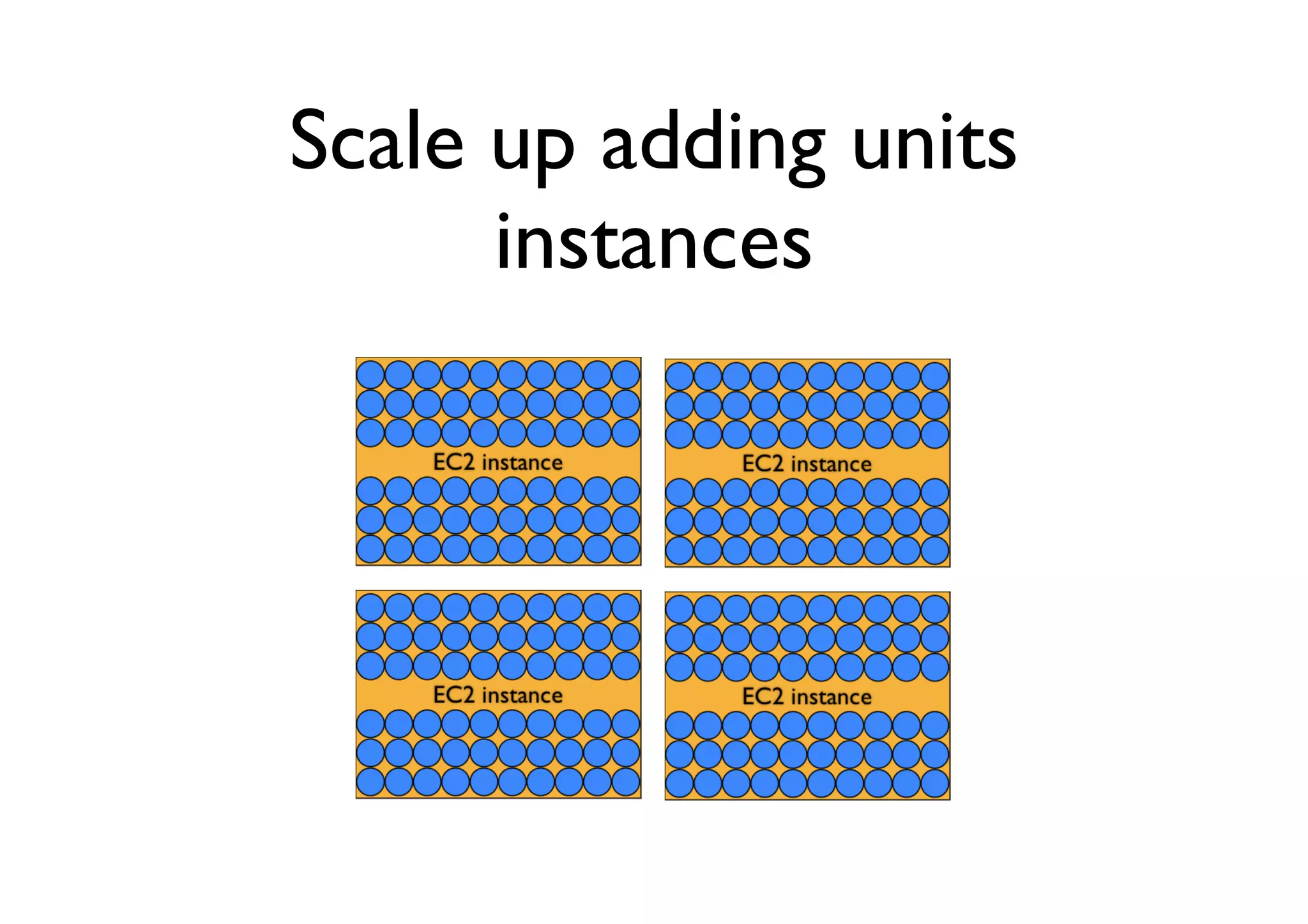 Scale up adding units
      instances
 