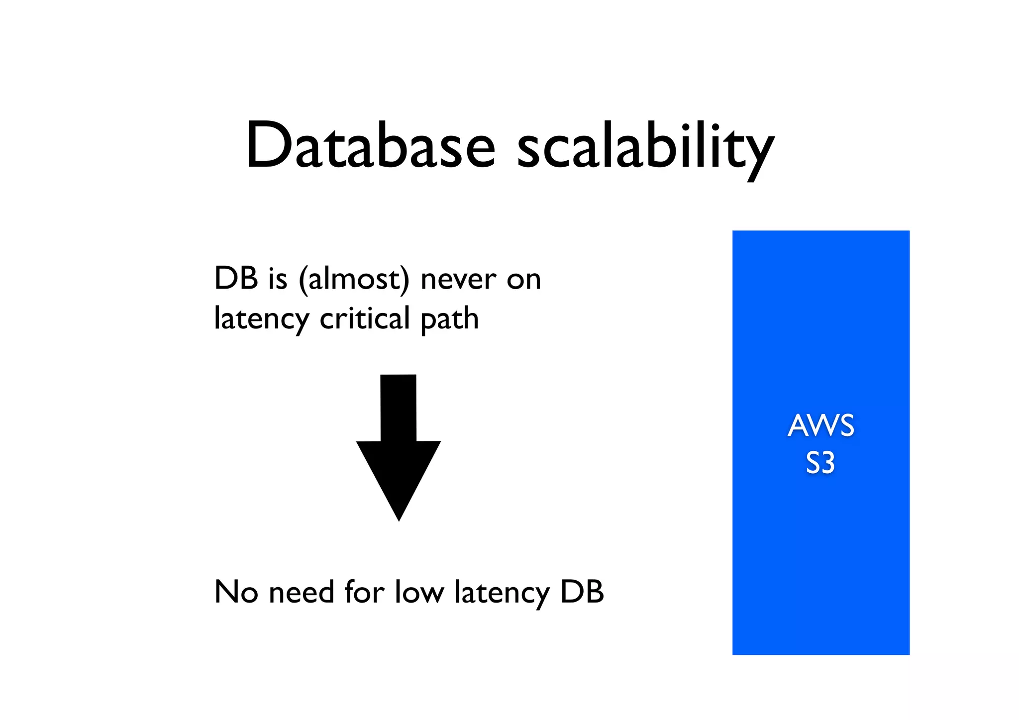Database scalability
DB is (almost) never on
latency critical path


                             AWS
                              S3


No need for low latency DB
 