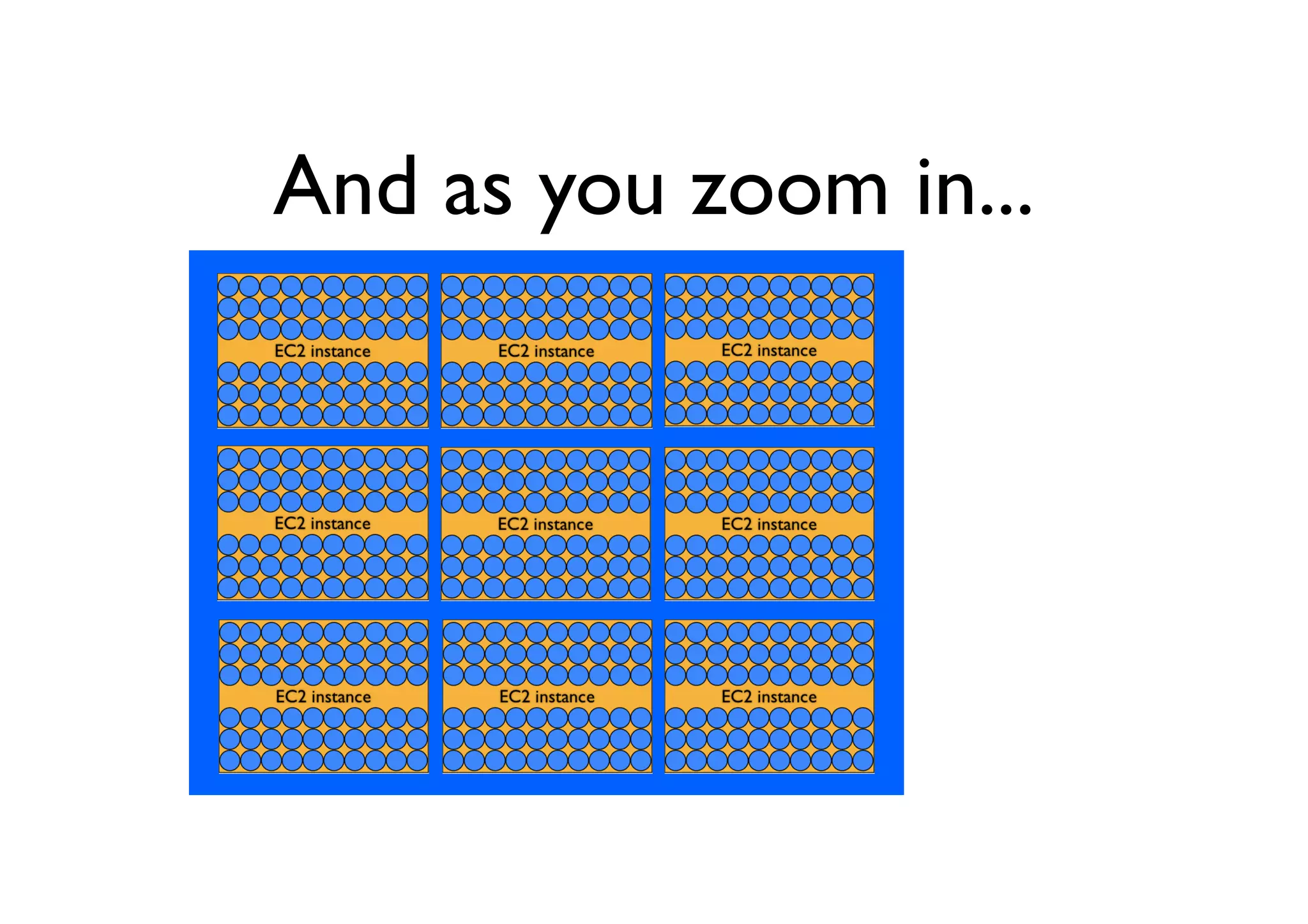 And as you zoom in...
 