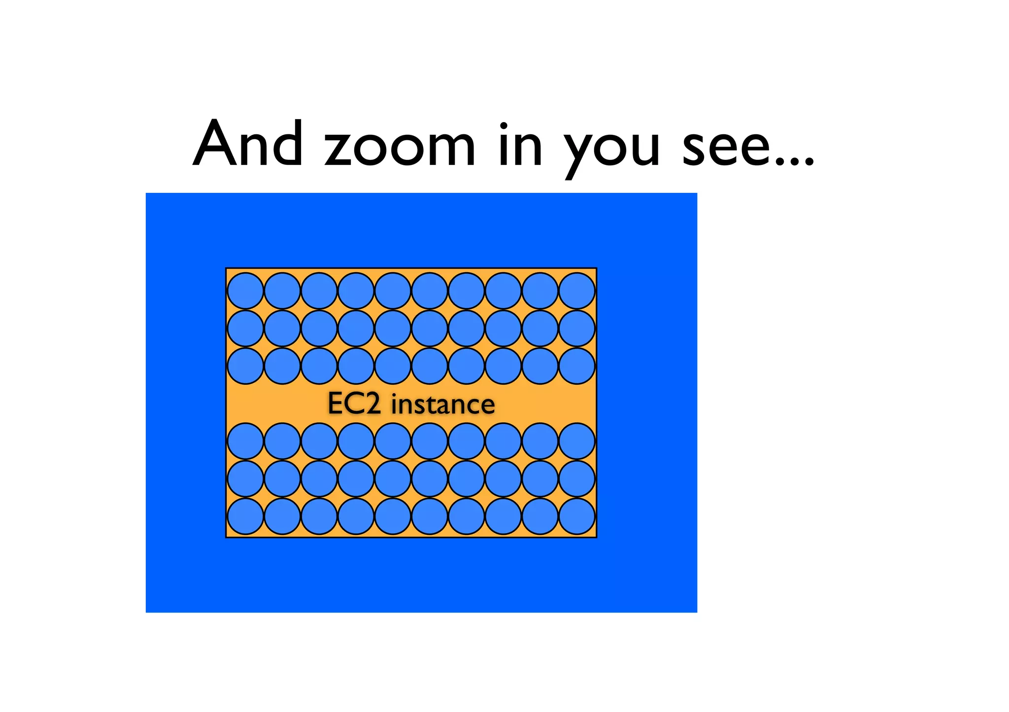And zoom in you see...


    EC2 instance
 