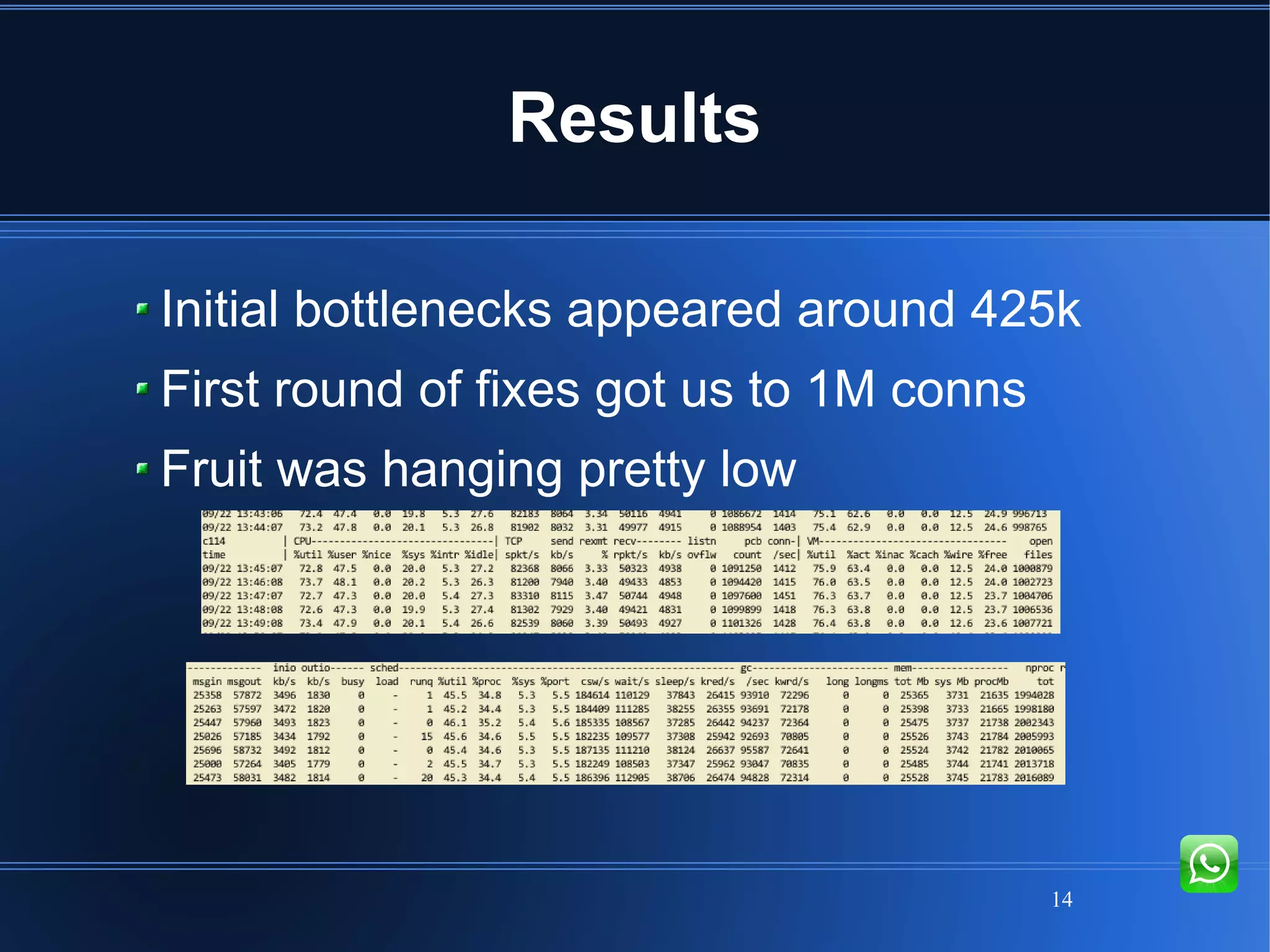 14
Results
Initial bottlenecks appeared around 425k
First round of fixes got us to 1M conns
Fruit was hanging pretty low
 