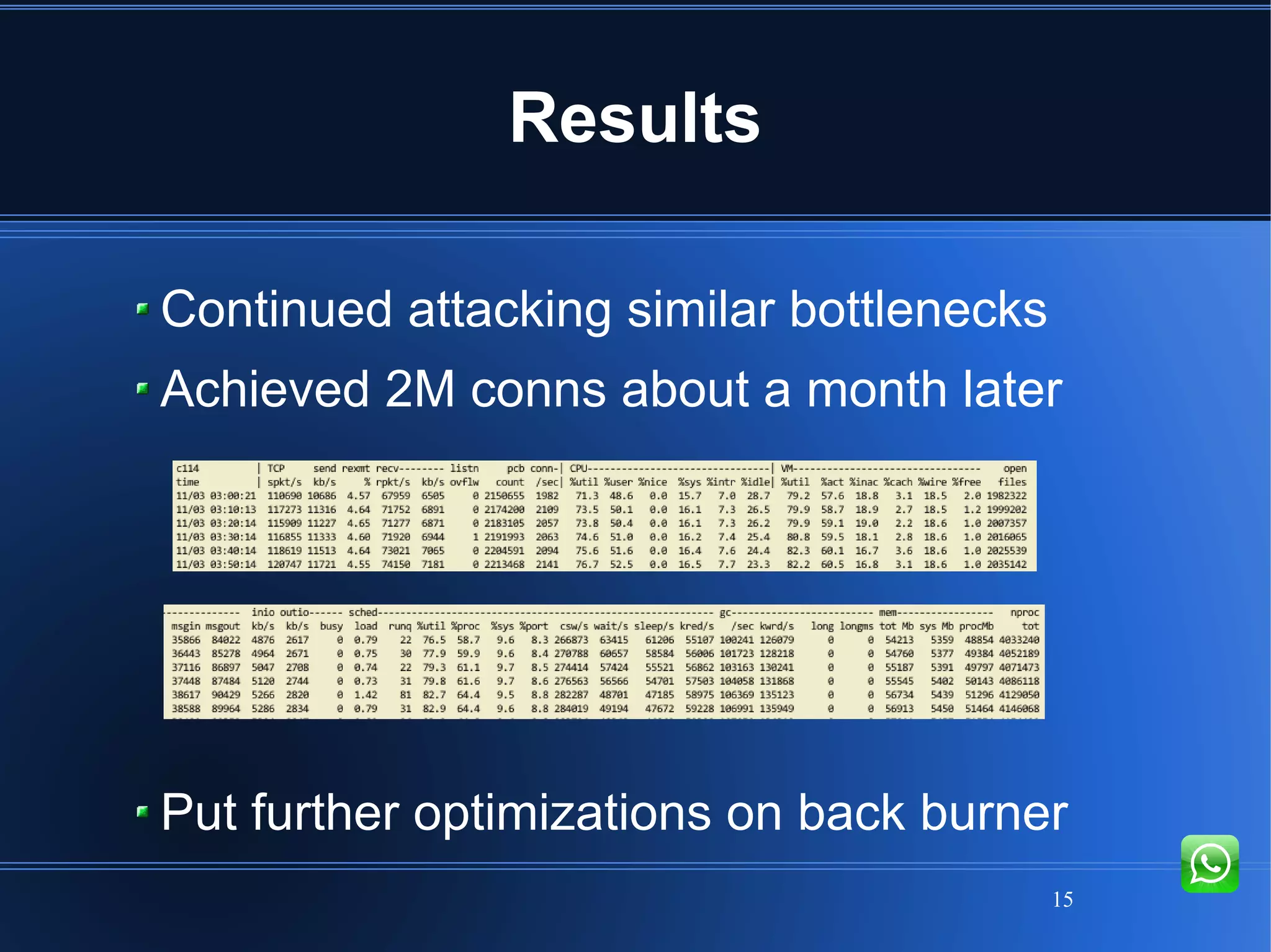 15
Results
Continued attacking similar bottlenecks
Achieved 2M conns about a month later
Put further optimizations on back burner
 