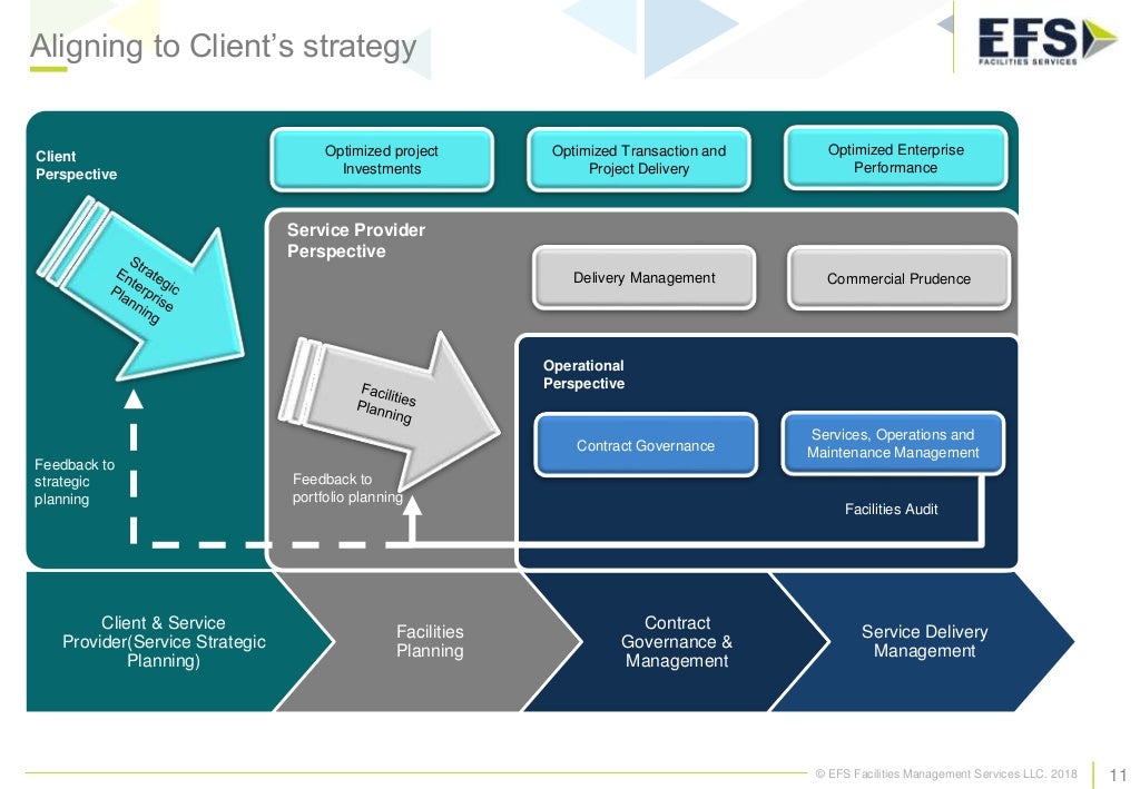 EFS Facilities Services Group Performance Management