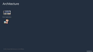 © 2022, Amazon Web Services, Inc. or its Affiliates.
CONFIDENTIAL
Client Application
Architecture
 