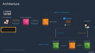 © 2022, Amazon Web Services, Inc. or its Affiliates.
CONFIDENTIAL
Amazon API Gateway
Client Application
AWS Lambda
User Request Invoke
Architecture
Amazon EFS
Loading Models
Amazon S3
Uploading Models
ML Engineer
AWS Lambda
Trigger
Response Prediction
app1(s3-efs)
app2(ml-inference)
 