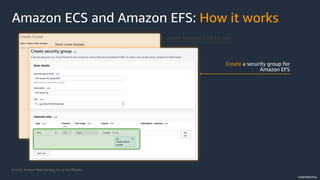 © 2022, Amazon Web Services, Inc. or its Affiliates.
CONFIDENTIAL
Create Amazon ECS Cluster
Create
Amazon ECS and Amazon EFS: How it works
 