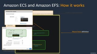 © 2022, Amazon Web Services, Inc. or its Affiliates.
CONFIDENTIAL
Create a task definition
Mount Point definition
Amazon ECS and Amazon EFS: How it works
 