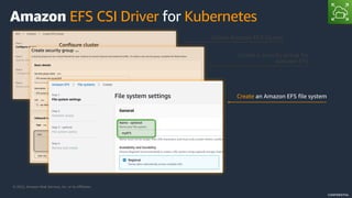 © 2022, Amazon Web Services, Inc. or its Affiliates.
CONFIDENTIAL
Create Amazon EKS Cluster
Create a security group for
Amazon EFS
Create an Amazon EFS file system
Amazon EFS CSI Driver for Kubernetes
 