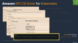 © 2022, Amazon Web Services, Inc. or its Affiliates.
CONFIDENTIAL
Create Amazon EKS Cluster
Create a security group for
Amazon EFS
Create an Amazon EFS file system
Deploy EFS CSI Driver
(Open Source)
Amazon EFS CSI Driver for Kubernetes
 