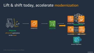 © 2022, Amazon Web Services, Inc. or its Affiliates.
CONFIDENTIAL
Lift & shift today, accelerate modernization
Migrate
Lift & shift applications
to the cloud
Amazon EKS
Amazon ECS
AWS Fargate
AWS Lambda
Amazon SageMaker
Amazon EFS
Amazon EC2
Modernize
Convert existing
applications and build
new applications with
microservices like
containers and serverless
 