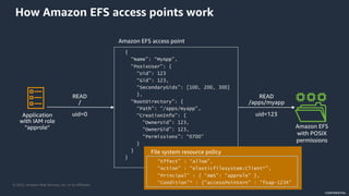 © 2022, Amazon Web Services, Inc. or its Affiliates.
CONFIDENTIAL
{
“Name”: “MyApp”,
“PosixUser”: {
“Uid”: 123
“Gid”: 123,
“SecondaryGids”: [100, 200, 300]
},
“RootDirectory”: {
“Path”: “/apps/myapp”,
“CreationInfo”: {
“OwnerUid”: 123,
“OwnerGid”: 123,
“Permissions”: “0700”
}
}
}
How Amazon EFS access points work
Amazon EFS
with POSIX
permissions
“Effect” : “allow”,
“Action” : “elasticfilesystem:Client*”,
“Principal” : { “AWS”: “approle” },
“Condition”* : {“accessPointArn” : “fsap-1234”
 