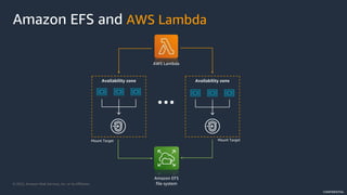 © 2022, Amazon Web Services, Inc. or its Affiliates.
CONFIDENTIAL
Availability zone Availability zone
AWS Lambda
Mount Target
Mount Target
Amazon EFS
file system
Amazon EFS and AWS Lambda
 