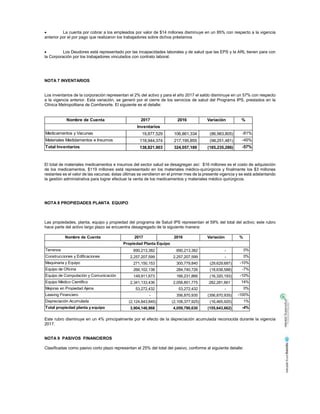La cuenta por cobrar a los empleados por valor de $14 millones disminuye en un 85% con respecto a la vigencia
anterior por el por pago que realizaron los trabajadores sobre dichos préstamos
Los Deudores está representado por las incapacidades laborales y de salud que las EPS y la ARL tienen para con
la Corporación por los trabajadores vinculados con contrato laboral.
NOTA 7 INVENTARIOS
Los inventarios de la corporación representan el 2% del activo y para el año 2017 el saldo disminuye en un 57% con respecto
a la vigencia anterior. Esta variación, se generó por el cierre de los servicios de salud del Programa IPS, prestados en la
Clínica Metropolitana de Comfanorte. El siguiente es el detalle:
El total de materiales medicamentos e insumos del sector salud se desagregan así: $16 millones es el costo de adquisición
de los medicamentos, $119 millones está representado en los materiales médico-quirúrgicos y finalmente los $3 millones
restantes es el valor de las vacunas; éstas últimas se vendieron en el primer mes de la presente vigencia y se está adelantando
la gestión administrativa para lograr efectuar la venta de los medicamentos y materiales médico quirúrgicos.
NOTA 8 PROPIEDADES PLANTA EQUIPO
Las propiedades, planta, equipo y propiedad del programa de Salud IPS representan el 59% del total del activo; este rubro
hace parte del activo largo plazo se encuentra desagregado de la siguiente manera:
Este rubro disminuye en un 4% principalmente por el efecto de la depreciación acumulada reconocida durante la vigencia
2017.
NOTA 9 PASIVOS FINANCIEROS
Clasificadas como pasivo corto plazo representan el 25% del total del pasivo, conforme al siguiente detalle:
Nombre de Cuenta 2017 2016 Variación %
Medicamentos y Vacunas 19,877,529 106,861,334 (86,983,805) -81%
Materiales Medidamentos e Insumos 118,944,374 217,195,855 (98,251,481) -45%
Total Inventarios 138,821,903 324,057,189 (185,235,286) -57%
Inventarios
Nombre de Cuenta 2017 2016 Variación %
Terrenos 690,213,382 690,213,382 - 0%
Construcciones y Edificaciones 2,257,207,599 2,257,207,599 - 0%
Maquinaria y Equipo 271,150,153 300,779,840 (29,629,687) -10%
Equipo de Oficina 266,102,138 284,740,726 (18,638,588) -7%
Equipo de Computación y Comunicación 149,911,673 166,231,866 (16,320,193) -10%
Equipo Médico Científico 2,341,133,436 2,058,851,775 282,281,661 14%
Mejoras en Propiedad Ajena 53,272,432 53,272,432 - 0%
Leasing Financiero - 356,870,935 (356,870,935) -100%
Depreciación Acumulada (2,124,843,845) (2,108,377,925) (16,465,920) 1%
Total propiedad planta y equipo 3,904,146,968 4,059,790,630 (155,643,662) -4%
Propiedad Planta Equipo
 