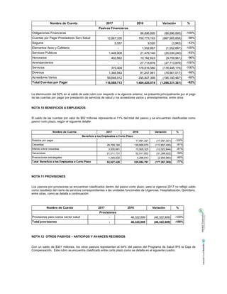 La disminución del 92% en el saldo de este rubro con respecto a la vigencia anterior, se presenta principalmente por el pago
de las cuentas por pagar por prestación de servicios de salud y los acreedores varios y arrendamientos, entre otros
NOTA 10 BENEFICIOS A EMPLEADOS
El saldo de las cuentas por valor de $52 millones representa el 11% del total del pasivo y se encuentran clasificadas como
pasivo corto plazo, según el siguiente detalle:
NOTA 11 PROVISIONES
Los pasivos por provisiones se encuentran clasificados dentro del pasivo corto plazo, para la vigencia 2017 no reflejó saldo
como resultado del cierre de servicios correspondientes a las unidades funcionales de Urgencias, Hospitalización, Quirofano,
entre otras, como se detalla a continuación:
NOTA 12 OTROS PASIVOS – ANTICIPOS Y AVANCES RECIBIDOS
Con un saldo de $301 millones, los otros pasivos representan el 64% del pasivo del Programa de Salud IPS la Caja de
Compensación. Este rubro se encuentra clasificado entre corto plazo como se detalla en el siguiente cuadro:
Nombre de Cuenta 2017 2016 Variación %
Obligaciones Financieras - 86,896,895 (86,896,895) -100%
Cuentas por Pagar Prestadores Serv Salud 12,867,335 700,773,193 (687,905,858) -98%
Seguros 5,557 9,520 (3,963) -42%
Elementos Aseo y Cafeteria - 1,552,887 (1,552,887) -100%
Servicios Publicos 1,448,900 21,479,140 (20,030,240) -93%
Honorarios 402,662 10,162,623 (9,759,961) -96%
Arrendamientos - 27,713,876 (27,713,876) -100%
Servicios 370,404 178,816,580 (178,446,176) -100%
Diversos 1,346,943 81,207,961 (79,861,017) -98%
Acreedores Varios 99,646,912 295,807,399 (196,160,487) -66%
Total Cuentas por Pagar 116,088,713 1,404,420,074 (1,288,331,361) -92%
Pasivos Financieros
Nombre de Cuenta 2017 2016 Variación %
Salarios por pagar 17,091,321 (17,091,321) -100%
Cesantias 26,769,184 139,666,679 (112,897,495) -81%
Interes sobre cesantias 3,005,681 15,928,325 (12,922,644) -81%
Vacaciones 21,511,731 52,911,653 (31,399,922) -59%
Prestaciones extralegales 1,340,830 4,296,813 (2,955,983) -69%
Total Beneficio a los Empleados a Corto Plazo 52,627,426 229,894,791 (177,267,365) -77%
Beneficio a los Empleados a Corto Plazo
Nombre de Cuenta 2017 2016 Variación %
Provisiones para costos sector salud - 46,322,809 (46,322,809) -100%
Total provisiones - 46,322,809 (46,322,809) -100%
Provisiones
 