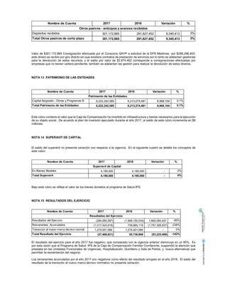 Valor de $301.172.865 Consignación efectuada por el Consorcio SAYP a solicitud de la EPS Medimas por $298.298.403,
este dinero se recibió por giro directo sin que existiera contratos de prestación de servicios por lo tanto se adelantan gestiones
para la devolución de estos recursos; y el saldo por valor de $2.874.462 corresponde a consignaciones efectuadas por
empresas que no tienen cartera pendiente, también se adelantan las gestión para realizar la devolución de estos dineros.
NOTA 13 PATRIMONIO DE LAS ENTIDADES
Este rubro contiene el valor que la Caja de Compensación ha invertido en infraestructura y bienes necesarios para la ejecución
de su objeto social. De acuerdo al plan de inversión ejecutado durante el año 2017, el saldo de este rubro incrementa en $8
millones.
NOTA 14 SUPERAVIT DE CAPITAL
El saldo del superávit no presenta variación con respecto a la vigencia. En el siguiente cuadro se detalla los conceptos de
este rubro:
Bajo este rubro se refleja el valor de los bienes donados al programa de Salud IPS.
NOTA 15 RESULTADOS DEL EJERCICIO
El resultado del ejercicio para el año 2017 fue negativo, que comparado con la vigencia anterior disminuye en un 85%. Es
por esta razón que el Programa de Salud IPS de la Caja de Compensación Familiar Comfanorte, suspendió la atención que
prestaba en las Unidades Funcionales de Urgencias, Hospitalización, Quirófano y Sala de Partos, y busca alternativas que
permitan la reorientación del negocio
Los remanentes acumulados por el año 2017 son negativos como efecto del resultado arrojado en el año 2016. El saldo del
resultado de la transición al nuevo marco técnico normativo no presenta variación.
Nombre de Cuenta 2017 2016 Variación %
Depósitos recibidos 301,172,865 291,827,452 9,345,413 3%
Total Otros pasivos de corto plazo 301,172,865 291,827,452 9,345,413 3%
Otros pasivos - anticipos y avances recibidos
Nombre de Cuenta 2017 2016 Variación %
Capital Asignado - Obras y Programas B 6,222,242,585 6,213,274,481 8,968,104 0.1%
Total Patrimonio de las Entidades 6,222,242,585 6,213,274,481 8,968,104 0.1%
Patrimonio de las Entidades
Nombre de Cuenta 2017 2016 Variación %
En Bienes Muebles 4,190,000 4,190,000 - 0%
Total Superavit 4,190,000 4,190,000 - 0%
Superavit de Capital
Nombre de Cuenta 2017 2016 Variación %
Resultados del Ejercicio (284,065,587) (1,948,150,034) 1,664,084,447 -85%
Remanentes Acumulados (1,017,424,818) 739,885,119 (1,757,309,937) -238%
Transicion al nuevo marco técnico normat 1,274,001,584 1,274,001,584 - 0%
Total Resultado del Ejercicio (27,488,821) 65,736,668 (93,225,489) -142%
Resultados del Ejercicio
 