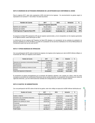 NOTA 16 INGRESOS DE ACTIVIDADES ORDINARIAS DE LAS ENTIDADES QUE CONFORMAN EL SGSSS
Para la vigencia 2017, este rubro representa el 95% del total de los ingresos. Su reconocimiento se genera según lo
expresado en el numeral 4.11 de la Nota 4 de este documento
El programa de Salud IPS representa el 6% de los ingresos operacionales y al ser comparados con los ingresos generados
en la vigencia anterior, éstos disminuyen en 58%.
La disminución de los ingresos del Programa de Salud IPS obedece a la cancelación de los contratos de prestación de
servicios capitados en el mes de Marzo y al cese en la prestación de los servicios habilitados en la Clínica Metropolitana de
Comfanorte a partir del mes de Julio de 2017.
NOTA 17 OTROS INGRESOS DE OPERACION
Con una participación del 5% sobre el total de los ingresos, los ingresos otros ingresos por valor de $233 millones reflejan un
incremento del 149% con respecto al año anterior.
El incremento se genera principalmente por la reversión del deterioro aplicado a las cuentas por cobrar, entre los otros
conceptos se encuentra los rendimientos financieros de las cuentas bancarias, la recuperación de provisiones por costos de
vigencias anteriores, y por las indemnizaciones recibidas de la aseguradora por daños en equipos médicos.
NOTA 18 GASTOS DE ADMINISTRACION
Con una participación del 92% sobre el total de los gastos, este rubro refleja una ejecución de $80 millones distribuidos así:
Nombre de Cuenta 2017 2016 Variación %
Ingresos por capitacion 194,401,848 917,331,179 (722,929,331) -79%
Ingresos por evento 4,112,936,621 9,538,615,000 (5,425,678,379) -57%
Total Ingresos Programa Salud IPS 4,307,338,469 10,455,946,179 (6,148,607,710) -59%
Ingresos Programa Salud IPS
Nombre de Cuenta 2017 2016 Variación %
Ganancias en inversiones e instrumentos financieros 6,225,982 3,824,114 2,401,868 63%
Recuperaciones 19,450,499 72,783,029 (53,332,530) -73%
Indemnizaciones 6,861,090 14,989,974 (8,128,884) -54%
Reversión de las pérdidas por deterioro de valor 200,602,345 - 200,602,345 0%
Diversos 66,150 2,036,092 (1,969,942) -97%
Total Otros Ingresos de Operación 233,206,066 93,633,208 139,572,858 149%
Otros Ingresos de Operación
Nombre de Cuenta 2017 2016 Variación %
Sueldos y Salarios - 74,503,147 (74,503,147) -100%
Gravamen a los movimientos financieros 6,515,289 29,475,424 - 0%
Servicios de Publicidad 14,549,221 46,505,218 (31,955,997) -69%
Deterioro de cuentas por cobrar 26,287,643 1,731,908,620 (1,705,620,977) -98%
Provisiones - 15,000,000 (15,000,000) -100%
Gastos por baja de activos 20,488,444 28,425,014 (7,936,570) -28%
Otros gastos 12,938,214 420,531,973 (407,593,759) -97%
Total Costos 80,778,811 2,346,349,396 (2,265,570,585) -97%
Gastos de Administración
 