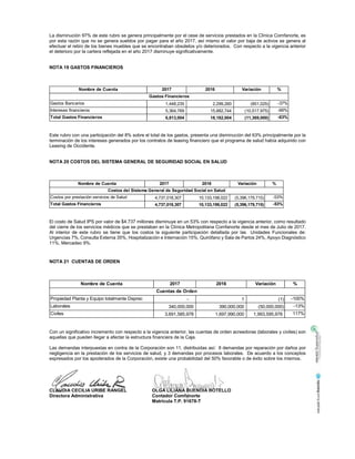 La disminución 97% de este rubro se genera principalmente por el cese de servicios prestados en la Clínica Comfanorte, es
por esta razón que no se genera sueldos por pagar para el año 2017, así mismo el valor por baja de activos se genera al
efectuar el retiro de los bienes muebles que se encontraban obsoletos y/o deteriorados. Con respecto a la vigencia anterior
el deterioro por la cartera reflejada en el año 2017 disminuye significativamente.
NOTA 19 GASTOS FINANCIEROS
Este rubro con una participación del 8% sobre el total de los gastos, presenta una disminución del 63% principalmente por la
terminación de los intereses generados por los contratos de leasing financiero que el programa de salud había adquirido con
Leasing de Occidente.
NOTA 20 COSTOS DEL SISTEMA GENERAL DE SEGURIDAD SOCIAL EN SALUD
El costo de Salud IPS por valor de $4.737 millones disminuye en un 53% con respecto a la vigencia anterior, como resultado
del cierre de los servicios médicos que se prestaban en la Clínica Metropolitana Comfanorte desde el mes de Julio de 2017.
Al interior de este rubro se tiene que los costos la siguiente participación detallada por las Unidades Funcionales de:
Urgencias 7%, Consulta Externa 35%, Hospitalización e Internación 15%, Quirófano y Sala de Partos 24%, Apoyo Diagnóstico
11%, Mercadeo 9%.
NOTA 21 CUENTAS DE ORDEN
Con un significativo incremento con respecto a la vigencia anterior, las cuentas de orden acreedoras (laborales y civiles) son
aquellas que pueden llegar a afectar la estructura financiera de la Caja.
Las demandas interpuestas en contra de la Corporación son 11, distribuidas así: 8 demandas por reparación por daños por
negligencia en la prestación de los servicios de salud, y 3 demandas por procesos laborales. De acuerdo a los conceptos
expresados por los apoderados de la Corporación, existe una probabilidad del 50% favorable o de éxito sobre los mismos.
CLAUDIA CECILIA URIBE RANGEL OLGA LILIANA BUENDIA BOTELLO
Directora Administrativa Contador Comfanorte
Matrícula T.P. 91678-T
Nombre de Cuenta 2017 2016 Variación %
Gastos Bancarios 1,448,235 2,299,260 (851,025) -37%
Intereses financieros 5,364,769 15,882,744 (10,517,975) -66%
Total Gastos Financieros 6,813,004 18,182,004 (11,369,000) -63%
Gastos Financieros
Nombre de Cuenta 2017 2016 Variación %
Costos por prestación servicios de Salud 4,737,018,307 10,133,198,022 (5,396,179,715) -53%
Total Gastos Financieros 4,737,018,307 10,133,198,022 (5,396,179,715) -53%
Costos del Sistema General de Seguridad Social en Salud
Nombre de Cuenta 2017 2016 Variación %
Propiedad Planta y Equipo totalmente Deprec - 1 (1) -100%
Laborales 340,000,000 390,000,000 (50,000,000) -13%
Civiles 3,691,585,978 1,697,990,000 1,993,595,978 117%
Cuentas de Orden
CLCLCLCLCLAUAUAUAUAUAUAUAUAUAUDIA CECILIA URIBE RANGEL
Directora Administrativa
OLGAGAGAGAGAGAGAGAGA LLLLLLLLILILILILILILILILILILIAIAIAIAIAIAIAIAIANANANANANANANANANANANANANA BBBBBBBBBBBBBUEUEUEUEUEUEUEUEUEUENDNDNDNDNDNDNDNDNDNDNDIAIAIAIAIAIAIAIAIA BBBBBBBBOTOTOTOTOTOTOTOTOTOTELELELELELELELELELELELLO
Contntntntadadadadadadadadadadadador Comfafafafafafafafafafanorte
Matrícula T.P. 9161616161616161678-T
 