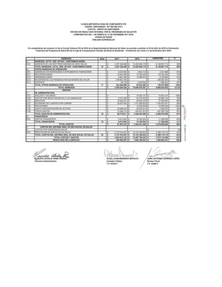 INGRESOS Nota 2017 2016 VARIACION %
41 INGRESOS ACTIV. ORD. DE ENT. CONFORMAN SGSSS
4101 INGRESOS DE LAS INST PRESTADORAS DE SERV SALUD 4.307.338.469$ 10.455.946.179$ -6.148.607.710$ -59%
TOTAL INGRESOS ACTIV. ORD. DE ENT. CONFORMAN SGSSS 16 4.307.338.469$ 10.455.946.179$ -6.148.607.710$ -59%
42 OTROS INGRESOS DE OPERACIÓN
4201 GANANCIAS EN INVERSIONES E INTRUMENTOS FINANCIEROS 6.225.982$ 3.824.114$ 2.401.868$ 63%
4211 RECUPERACIONES 19.450.499$ 72.783.029$ -53.332.530$ -73%
4212 INDEMNIZACIONES 6.861.090$ 14.989.974$ -8.128.884$ -54%
4213 REVERSIÓN DE LAS PÉRDIDAS POR DETERIORO DE VALOR 200.602.345$ -$ 200.602.345$ 0%
4214 DIVERSOS 66.150$ 2.036.092$ -1.969.942$ -97%
TOTAL OTROS INGRESOS DE OPERACIÓN 17 233.206.066$ 93.633.208$ 139.572.858$ 149%
TOTAL INGRESOS 4.540.544.535$ 10.549.579.387$ -6.009.034.852$ -57,0%
GASTOS
51 DE ADMINISTRACION
5101 SUELDOS Y SALARIOS -$ 74.503.147$ -74.503.147$ -100%
5108 GASTOS POR IMTOS DISTINTOS A LAS GANANCIAS 6.515.289$ 29.475.424$ -22.960.135$ -78%
5113 SERVICIOS 14.549.221$ 46.505.218$ -31.955.997$ -69%
5121 DETERIORO DE CUENTAS POR COBRAR 26.287.643$ 1.731.908.620$ -1.705.620.977$ -98%
5132 PROVISIONES -$ 15.000.000$ -15.000.000$ -100%
5134 GASTO POR DISPOSICIÓN DE ACTIVOS 20.488.444$ 28.425.014$ -7.936.570$ -28%
5136 OTROS GASTOS 12.938.214$ 420.531.973$ -407.593.759$ -97%
TOTAL GASTOS DE ADMINISTRACION 18 80.778.811$ 2.346.349.396$ -2.265.570.585$ -97%
53 FINANCIEROS
5301 GASTOS FINANCIEROS 6.813.004$ 18.182.004$ -11.369.000$ -63%
TOTAL FINANCIEROS 19 6.813.004$ 18.182.004$ -11.369.000$ -63%
TOTAL GASTOS 87.591.815$ 2.364.531.400$ -2.276.939.585$ -96%
6 COSTOS DEL SISTEMA GRAL DE SEG SOCIAL EN SALUD
61 COSTOS POR ATENCIÓN EN SALUD -$ 0%
6101 PRESTACION DE SERVICIOS DE SALUD 4.737.018.307$ 10.133.198.022$ -5.396.179.715$ -53%
TOTAL COSTOS DEL SISTEMA GRAL DE SEG SOCIAL EN SALUD 20 4.737.018.307$ 10.133.198.022$ -5.396.179.715$ -53%
TOTAL COSTOS Y GASTOS 4.824.610.122$ 12.497.729.422$ -7.673.119.300$ -61%
RESULTADO DEL EJERCICIO -284.065.587$ -1.948.150.034$ 1.664.084.447$ -85%
CLAUDIA CECEILIA URIBE RANGEL OLGA LILIANA BUENDIA BOTELLO JAIRO ALFONSO JAUREGUI LOPEZ
Directora Administrativa Contador Publico Revisor Fiscal
T.P. 91678-T T.P. 23380-T
CIFRAS EN PESOS
VIGILADO SUPERSALUD
En cumplimiento del numeral 4.4 de la Circular Externa 016 de 2016 de la Superintendencia Nacional de Salud, se procede a publicar el 30 de Abril de 2018 la Información
Financiera del Programa de Salud IPS de la Caja de Compensación Familiar del Norte de Santander - Comfanorte con corte a 31 de Diciembre 2017-2016
CLINICA METROPOLITANA DE COMFANORTE IPS
CODIGO: 540010064401 NIT 890.500.516-3
CUCUTA - NORTE DE SANTANDER
ESTADO DE RESULTADO INTEGRAL POR EL PROGRAMA DE SALUD IPS
COMPARATIVO DEL 1 DE ENERO AL 31 DE DICIEMBRE 2017-2016
OLGAOLGAOLGAOLGAOLGA LILLILLILLILLILLILLILLILLILLILLILLILLILIANAIANAIANAIANAIANAIANAIANAIANAIANAIANAIANAIANAIANA BUEBUEBUEBUEBUEBUEBUEBUEBUEBUEBUEBUENDIANDIANDIANDIANDIANDIANDIANDIANDIA BOTBOTBOTBOTBOTBOTBOTBOTBOTBOTBOTBOTBOTBOTELLOELLOELLOELLOELLOELLOELLOELLOELLOELLOELLOELLOELLO
Contador Publicolicolicolicolicolicolicolicolico
T.P. 91678-T
CLAUCLAUCLAUCLAUCLAUCLAUDIA CECEILIA URIBE RANGEL
Directora Administrativa
JAIRO ALFONSFONSFONSFONSFONSO JAO JAO JAO JAO JAO JAO JAO JAO JAUREGUI LOPEZ
Revisor Fiscal
T.P. 23380-T
ELLO
 