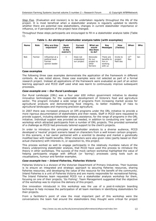 Extension Farming Systems Journal volume 5 number 2 – Research Forum © Copyright AFBMNetwork
http://www.csu.edu.au/faculty/science/saws/afbmnetwork/efsjournal/index.htm 13
Step Five. (Evaluation and revision) is to be undertaken regularly throughout the life of the
project. It is most beneficial when a stakeholder analysis is regularly updated to identify
whether there are potential new stakeholders, changes in current stakeholder importance or
influence, or if perceptions of the project have changed.
Throughout these steps participants are encouraged to fill in a stakeholder analysis table (Table
1).
Table 1. An abridged stakeholder analysis table (with examples)
Name Role Why are they
important?
Rank
(where
in the
matrix?)
Current
attitude
What we
would
like them
to do?
Key
Messages
How
(Tactics)
When Who
Bob Farmer Influential at a
political level.
Farmer
opinion leader
I Does not
understand
our project
Advocate
for our
project to
other
farmers
There are
benefits to
him in
working
with us
Invite to
project
field day
12th
Nov
Ian
Case examples
The following three case examples demonstrate the application of the framework in different
contexts. As was noted above, these case examples were not selected as part of a formal
research project. Instead all applications of the framework were evaluated as part of an action
learning approach and PCCD staff used what was learnt to continuously improve subsequent
processes.
Case example one – Our Rural Landscape
Our Rural Landscape (ORL) was a four year $50 million government initiative to develop
innovative technologies for the sustainable development of Victoria’s food and agriculture
sector. The program included a wide range of programs from increasing market access for
agricultural products and demonstrating food integrity, to better modelling of risks to
agricultural landscapes and improving precision agriculture.
In 2007 there was increased pressure on DPI programs under the ORL initiative to provide a
more rigorous documentation of stakeholders and their needs. Staff in PCCD were requested to
provide support, including stakeholder analysis assistance, for the range of programs in the ORL
initiative. Individual support was provided as needed, in addition to conducting one ‘open call’
workshop which attracted participants from a number of ORL projects. This provided somewhat
of a challenge as PCCD had previously tailored support to the client’s projects.
In order to introduce the principles of stakeholder analysis to a diverse audience, PCCD
developed a ‘neutral’ project scenario based on characters from a well known cartoon program.
In this scenario, a bar owner partnered with a scientist to develop and market a genetically
modified beer with health benefits. Other characters were also given roles (partly based on their
actual characters) with interests in, or opposition to, this project.
This process worked so well to engage participants in the relatively mundane nature of the
theory underpinning stakeholder analysis, that PCCD have used this process to introduce the
theory in other workshops. The success of the mock cartoon workshop highlighted the value of
helping participants engage with difficult (or ‘boring’) processes using tools such as
visualisations, humour and familiar examples.
Case example two – Inland Fisheries, Fisheries Victoria
Fisheries Victoria is a division of the Victorian Department of Primary Industries. Their business
is to ensure an integrated and strategic approach to securing fisheries resources, sharing
fisheries resources, and developing the value of the resource for the benefit of the community.
Inland Fisheries is a unit of Fisheries Victoria and are mainly responsible for recreational fishing.
The Inland Fisheries team requested PCCD run a stakeholder analysis workshop for them,
focusing on one of their projects, ‘Go Fishing’. Team Management suggested that the objective
of the workshop was to improve the delivery of this project.
One innovation introduced in this workshop was the use of a post-it-note/pin boarding
technique to help increase the participation of all team members in identifying stakeholders for
their projects.
From a facilitator’s point of view the most important part of this workshop were the
conversations the team had around the stakeholders they thought were critical for project
 