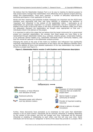 Extension Farming Systems Journal volume 5 number 2 – Research Forum © Copyright AFBMNetwork
http://www.csu.edu.au/faculty/science/saws/afbmnetwork/efsjournal/index.htm 15
We believe that the Stakeholder Analysis Tool is on its way to meeting its desired purpose to
help project teams manage their stakeholders more effectively and to improve project planning,
design and implementation. There were, however, a number of difficulties experienced by
workshop participants in their application of the tool.
Words and their meaning (and potential multiple meanings) are important and the PCCD team
members soon discovered that they had some difficulty in explaining the definition of
‘important’ and ‘influential’ in the context of the stakeholder matrix – particularly as all
stakeholders are generically ‘important’ to a project. Additionally, the term ‘important’ was an
artefact of the origin of the PCCD matrix in the work of Grimble and Wellard (1996) and it does
not adequately represent the stakeholders we thought more appropriate on that axis –
individuals critical in the delivery of the project.
It is important to add at this stage that we believe that the target community for a government
project are important stakeholders. We consider that these people are more likely to be
represented through stakeholder bodies (e.g. Landcare, industry groups, conservation bodies),
or by particular opinion leaders (e.g. charismatic individuals and/or community leaders), and
that this should be captured in the stakeholder analysis process.
Changing the words on the axes of the matrix to ‘enablers’ and ‘influencers’ has significantly
improved understanding of the two dimensions of the matrix and the difference between them,
as has the addition of some more detailed explanation of the way stakeholders may enable or
influence a project (see Figure 2) .
Figure 2. Stakeholder Matrix version 2 with Enablers and Influencers descriptors
Further, these discoveries have prompted us to emphasise to tool users that stakeholder
analysis is not an exact science. Individuals will be variously influential or enabling depending
on the context of the project; and this will change over time. Individuals will be variously
influential or enabling in relationship to each other; and this will vary over time. Some
individuals will not be easy to ‘categorise’ in terms of the value they provide to a project. More
Enablers
Possessor of critical knowledge
resources that can enable the
project team
Opinion leader in project
community of interest
Provider of important enabling
resources
Critical in delivery of project
innovations
Influencers
Investors, or have influence
over allocation of funds
Positional authority
Persuasive power with influence
over key decision-makers
 