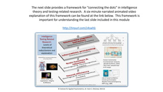 http://tinyurl.com/z4swhlj
The next slide provides a framework for “connecting the dots” in intelligence
theory and testing-related research. A six-minute narrated animated video
explanation of this framework can be found at the link below. This framework is
important for understanding the last slide included in this module
© Institute for Applied Psychometrics, Dr. Kevin S. McGrew, 092116
 