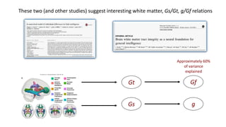 These two (and other studies) suggest interesting white matter, Gs/Gt, g/Gf relations
Gt
Gs
Gf
g
Approximately 60%
of variance
explained
 