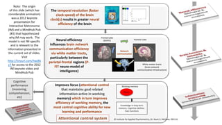 Cognitive
performance
(reasoning,
comprehension,
etc)
The temporal resolution (faster
clock speed) of the brain
clock(s) results in greater neural
efficiency of the brain
Neural efficiency
influences brain network
communication efficiency
via white matter tracts,
particularly between the
parietal-frontal regions (P-
FIT neuro-model of
intelligence)
Frontal Lobe
(DLPFC) Parietal Lobe
White matter tracts
(brain network
communication infrastructure)
Network
communication
Knowledge in long-term
memory. Cognitive abilities.
Exec functions
focus
Working memoryImproves focus (attentional control
that maintains goal related
information active in working
memory) which in turn improves
efficiency of working memory, the
most central cognitive ability for new
learning and performance
Note: The origin
of this slide (which has
considerable animation)
was a 2012 keynote
presentation for
Interactive Metronome
(IM) and a MindHub Pub
(#3) that hypothesized
why IM may work. The
model is not IM-specific
and is relevant to the
information presented in
the current set of slides.
Visit
http://tinyurl.com/hwj86
z7 for access to the 2012
IM keynote video and
MindHub Pub
© Institute for Applied Psychometrics, Dr. Kevin S. McGrew, 092116
 