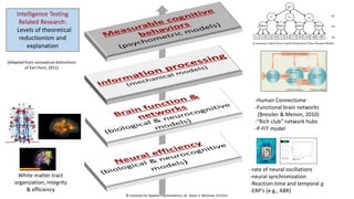 Intelligence Testing
Related Research:
Levels of theoretical
reductionism and
explanation
White matter tract
organization, integrity
& efficiency
-rate of neural oscillations
-neural synchronization
-Reaction-time and temporal g
-ERP’s (e.g., ABR)
PMA1
T2 T3 T4 T5 T6 T7 T8 T9T1 T12T10 T11
PMA2 PMA3 PMA4 …etc
…etc
G1 G2 G3
…etc
g ?
(Consensus Cattell-Horn-Carroll Hierarchical Three-Stratum Model)
-Human Connectome
-Functional brain networks
(Bressler & Menon, 2010)
-“Rich club” network hubs
-P-FIT model
(Adapted from conceptual distinctions
of Earl Hunt, 2011)
© Institute for Applied Psychometrics, Dr. Kevin S. McGrew, 012314
 