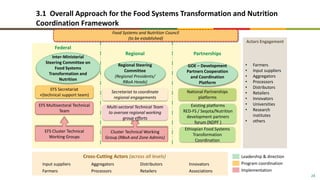Food system: The case of Ethiopian food systems transformation (EFS ...