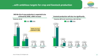 Food system: The case of Ethiopian food systems transformation (EFS) development